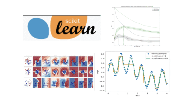 Introduction to scikit learn
